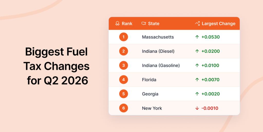 fuel tax changes